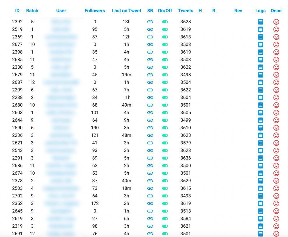 Historical Twitter account-management dashboard showing follower counts, posting activity and account status, with usernames blurred.