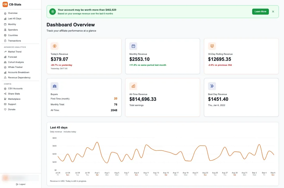 CB Stats revenue overview with summary cards and a recent revenue chart.