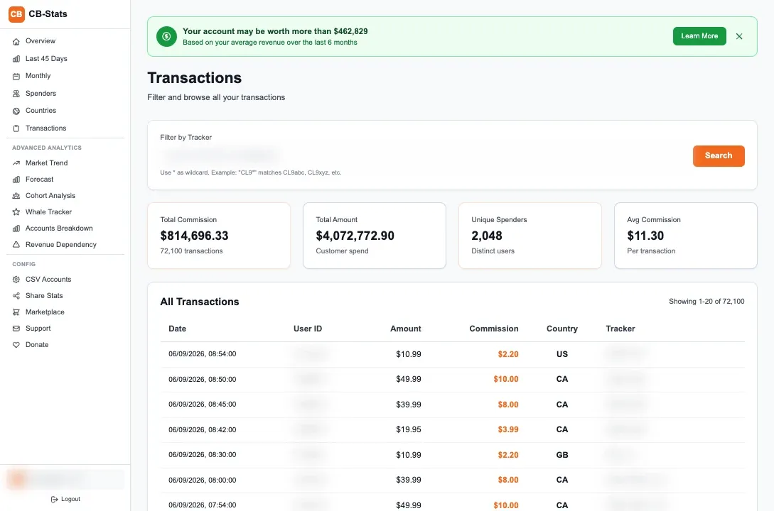 CB Stats transactions with a tracker filter and private identifiers obscured.